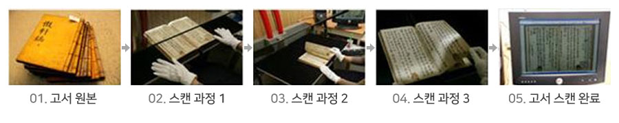 사료의 디지털화 및 마이크로필름 촬영